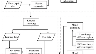 Convolutional Neural Network to Retrieve Water Depth in Marine Shallow Water Area From Remote Sensing Images featured image