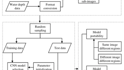 Convolutional Neural Network to Retrieve Water Depth in Marine Shallow Water Area From Remote Sensing Images featured image