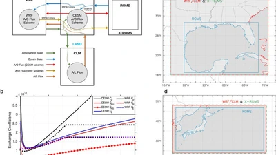 Introducing the New Regional Community Earth System Model, R-CESM featured image