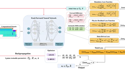 Physics informed neural network framework for time-varying wind stress drag coefficient identification in the Ekman model featured image