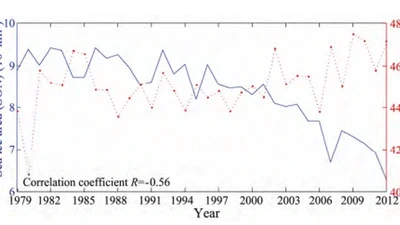Northern-Hemisphere Snow Cover Patterns and Formation Conditions in Winter 2007 and 2012 featured image