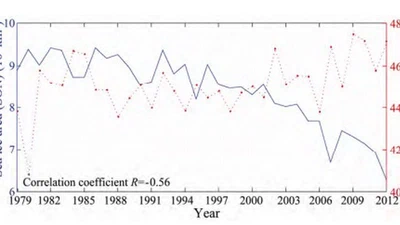 Northern-Hemisphere Snow Cover Patterns and Formation Conditions in Winter 2007 and 2012 featured image