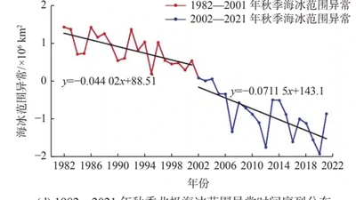 1982—2001年与2002—2021年北极秋季海冰的时空变化及原因 featured image