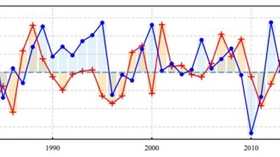 The Combined Effects of North Atlantic Oscillation and Western Pacific Teleconnection on Winter Temperature in Eastern Asia during 1980–2021 featured image