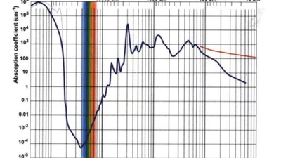 Design of Optical-Acoustic Hybrid Underwater Wireless Sensor Network featured image