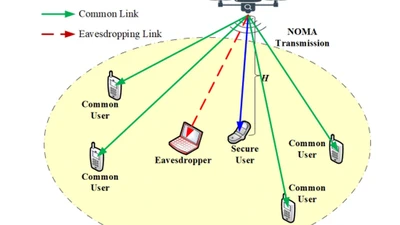Security Enhancement for NOMA-UAV Networks featured image