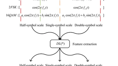 One2ThreeNet: An Automatic Microscale-Based Modulation Recognition Method for Underwater Acoustic Communication Systems featured image