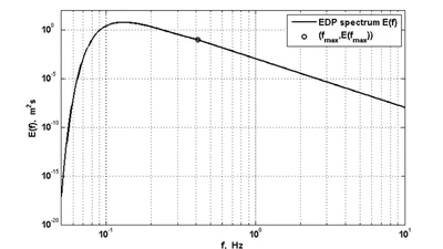Impacts of High Frequency Spectral Tail of the Surface Gravity Waves on the Stokes Drift featured image