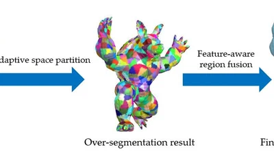 Robust Mesh Segmentation Using Feature-Aware Region Fusion featured image