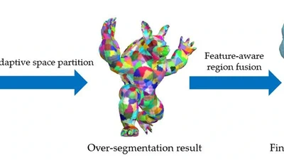Robust Mesh Segmentation Using Feature-Aware Region Fusion featured image