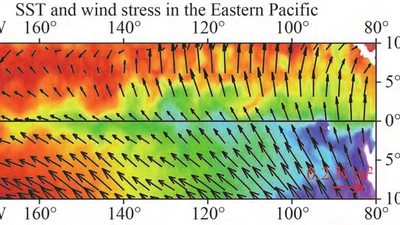 Contrasts of Bimodal Tropical Instability Waves (TIWs)-Induced Wind Stress Perturbations in the Pacific Ocean among Observations, Ocean Models, and Coupled Climate Models featured image