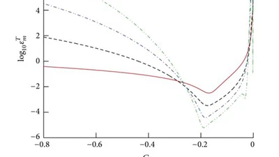 Nonlinear Hydroelastic Waves beneath a Floating Ice Sheet in a Fluid of Finite Depth featured image
