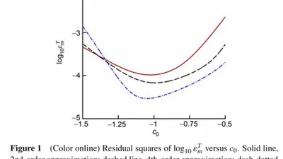 Analytic Approximation to Nonlinear Hydroelastic Waves Traveling in a Thin Elastic Plate Floating on a Fluid featured image