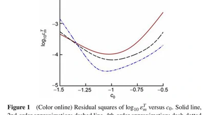 Analytic Approximation to Nonlinear Hydroelastic Waves Traveling in a Thin Elastic Plate Floating on a Fluid featured image