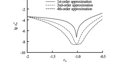 Homotopy-Based Analytical Approximation to Nonlinear Short-Crested Waves in a Fluid of Finite Depth featured image
