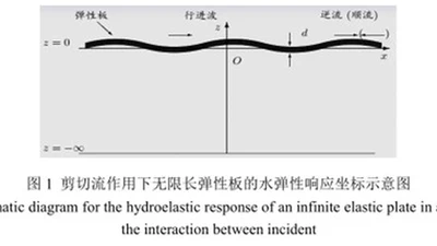 剪切流作用下超大型浮体的非线性水弹性响应 featured image