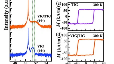 Source and Origin of the Interfacial Dzyaloshinskii-Moriya Interaction in a Heavy-Metal|magnetic-Insulator Bilayer featured image