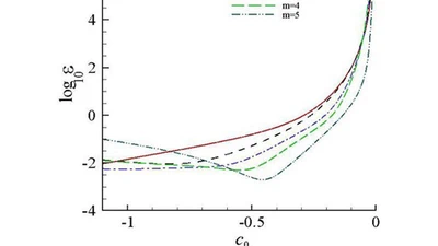 基于special Cosserat板理论的超大型海洋浮体的非线性水弹性响应 featured image