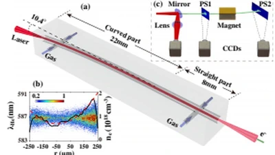 Experimental Demonstration of Laser Guiding and Wakefield Acceleration in a Curved Plasma Channel featured image