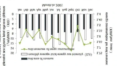 Study on Energy Consumption of Hotel Based on Extended STIRPAT Model featured image