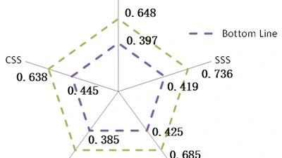 Assessment Model of State Fragility and Its Application Based on Climate Change featured image