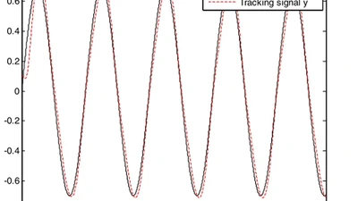 Adaptive Neural Output Feedback Tracking Control for a Class of Nonlinear Systems featured image