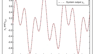 Adaptive Decentralized Tracking Control of a Class of Large-Scale Nonlinear Systems with Unknown Dead-Zone Inputs Using Neural Network featured image