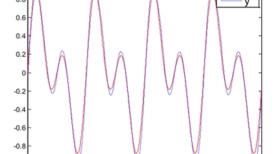 Observer-Based Adaptive Neural Tracking Control for a Class of Stochastic Nonlinear Systems featured image