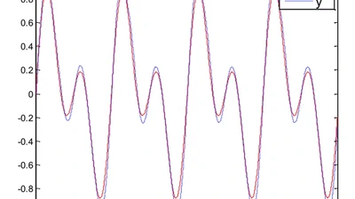 Observer-Based Adaptive Neural Tracking Control for a Class of Stochastic Nonlinear Systems featured image