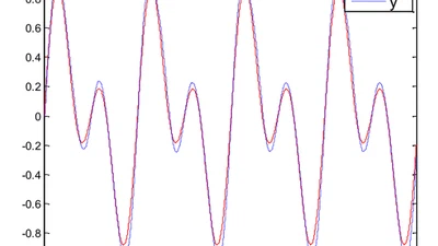 Observer-Based Adaptive Neural Tracking Control for a Class of Stochastic Nonlinear Systems featured image