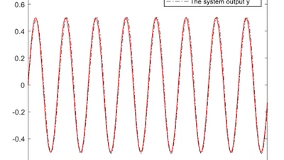 Observer-Based Adaptive Multi-dimensional Taylor Network Control for Nonlinear Systems with Time-Delay featured image