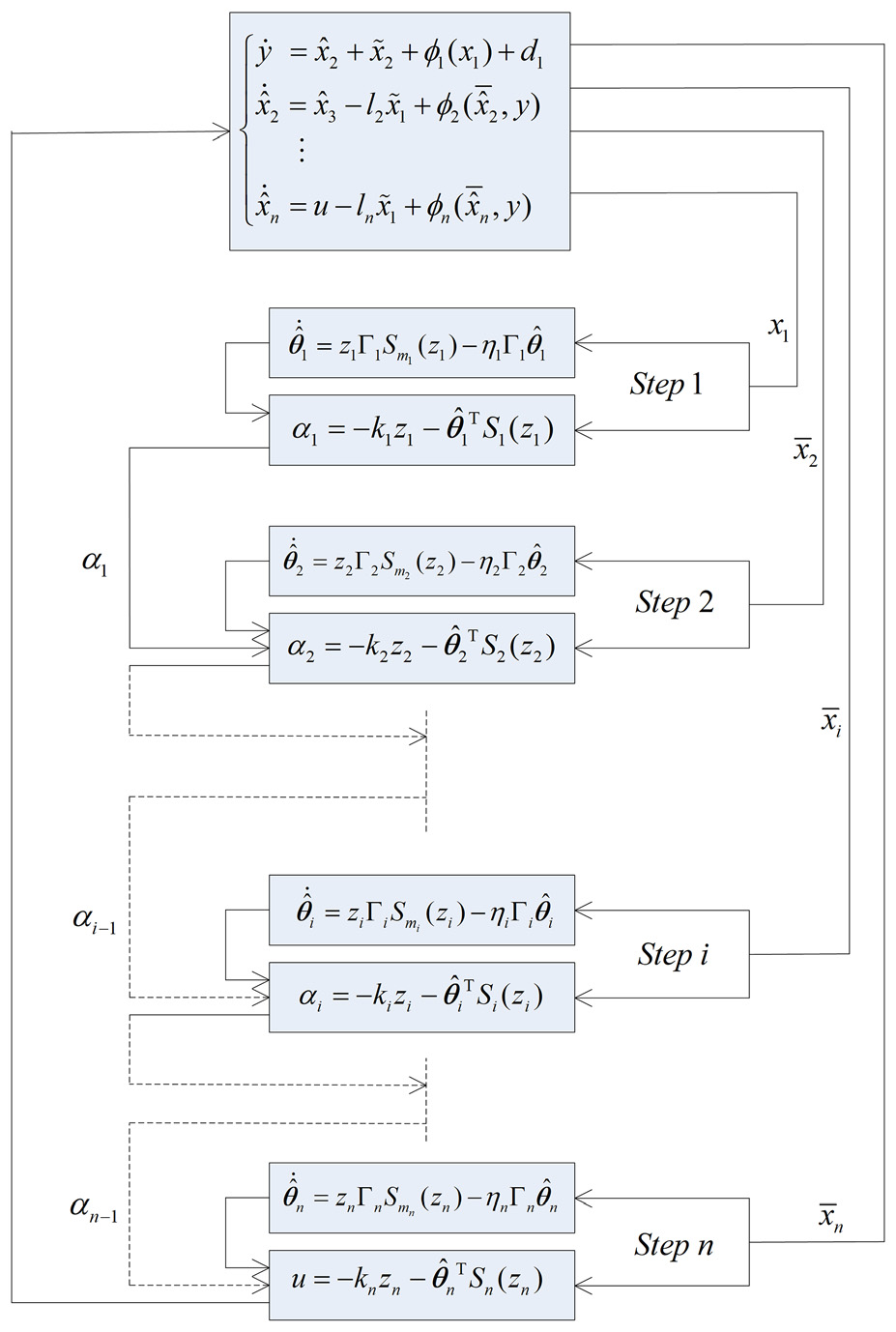 Adaptive Multi-Dimensional Taylor Network Tracking Control for a Class ...
