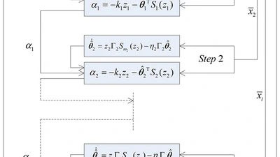 Adaptive Multi-Dimensional Taylor Network Tracking Control for a Class of Switched Nonlinear Systems with Input Nonlinearity featured image