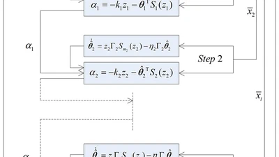 Adaptive Multi-Dimensional Taylor Network Tracking Control for a Class of Switched Nonlinear Systems with Input Nonlinearity featured image