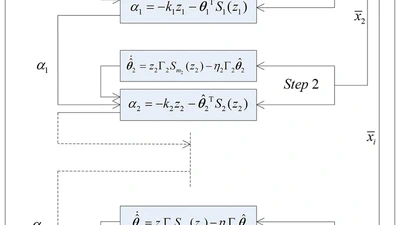 Multi-Dimensional Taylor Network-Based Adaptive Output-Feedback Tracking Control for a Class of Nonlinear Systems featured image
