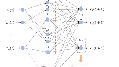 Short-Term Traffic Flow Prediction With Wavelet and Multi-Dimensional Taylor Network Model featured image
