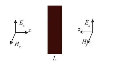 TEMPERATURE CONTROL OF RUBBER COMPOSITES BY ADAPTIVE MULTI-DIMENSIONAL TAYLOR NETWORK DURING MICROWAVE HEATING PROCESS featured image