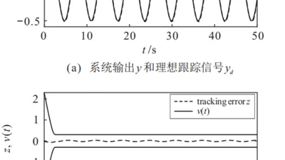  具有有限时间输出约束的切换非线性时滞系统的多维泰勒网自适应控制  featured image