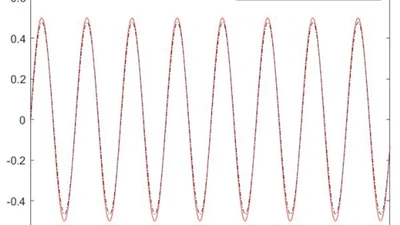 Multi-Dimensional Taylor Network-Based Adaptive Control for Nonlinear Systems with Unknown Parameters featured image