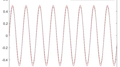 Multi-Dimensional Taylor Network-Based Adaptive Control for Nonlinear Systems with Unknown Parameters featured image