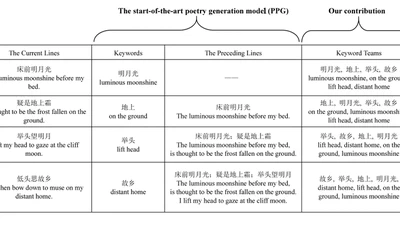 A New Context-Aware Approach for Automatic Chinese Poetry Generation featured image