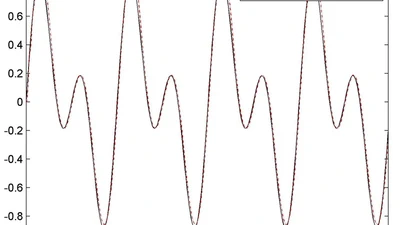  Adaptive Tracking Control of a Class of Nonlinear Systems with Input Delay and Dynamic Uncertainties Using Multi-dimensional Taylor Network featured image