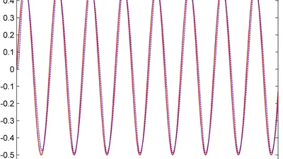Adaptive Multi‐dimensional Taylor Network Funnel Control of a Class of Nonlinear Systems with Asymmetric Input Saturation featured image