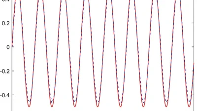 “Novel Adaptive Controller Design for a Class of Switched Nonlinear Systems Subject to Input Delay Using Multi‐dimensional Taylor Network” featured image