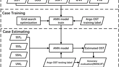 Subsurface Temperature Estimation from Sea Surface Data Using Neural Network Models in the Western Pacific Ocean featured image