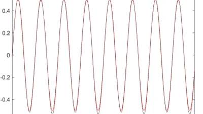 Adaptive Decentralized Control for Large‐scale Nonlinear Systems with Finite‐time Output Constraints by Multi‐ Dimensional Taylor Network featured image