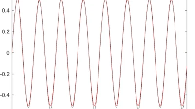 Adaptive Decentralized Control for Large‐scale Nonlinear Systems with Finite‐time Output Constraints by Multi‐ Dimensional Taylor Network featured image