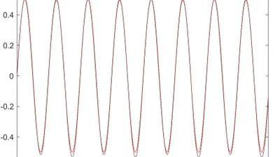 Adaptive Decentralized Control for Large‐scale Nonlinear Systems with Finite‐time Output Constraints by Multi‐ Dimensional Taylor Network featured image
