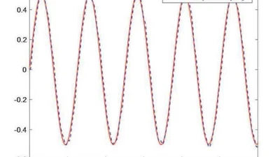 Adaptive Tracking Control for Switched Nonlinear Systems Subject to Input Delay and Saturation Using Multi-Dimensional Taylor Network Approach featured image