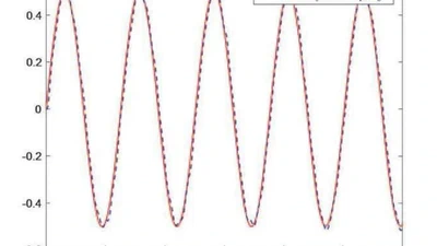 Adaptive Tracking Control for Switched Nonlinear Systems Subject to Input Delay and Saturation Using Multi-Dimensional Taylor Network Approach featured image